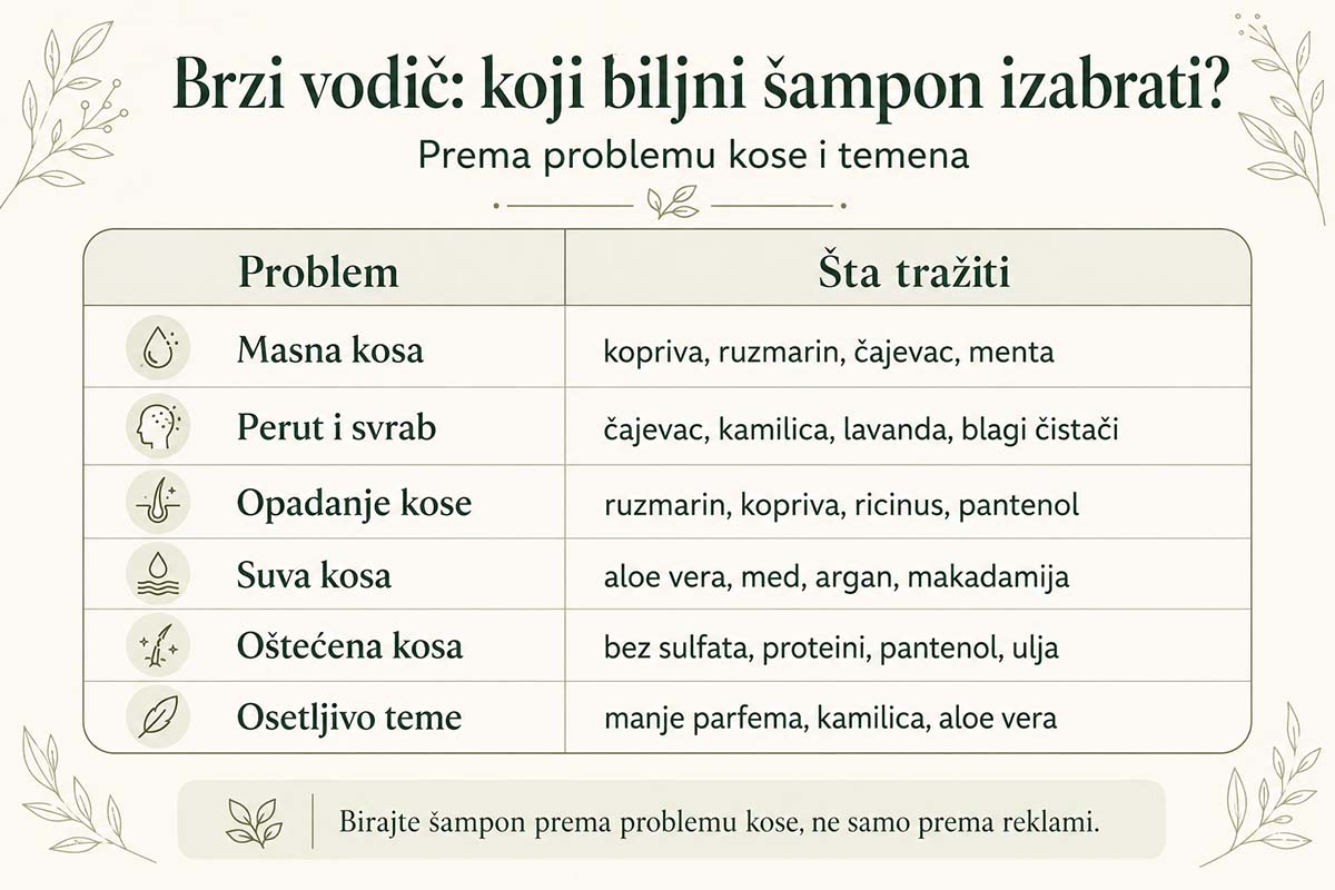 biljni šamponi
