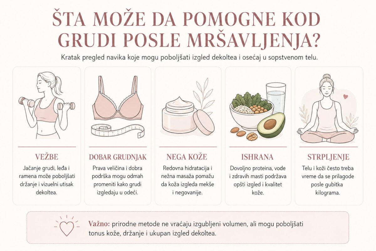 grudi nakon mršavljenja 