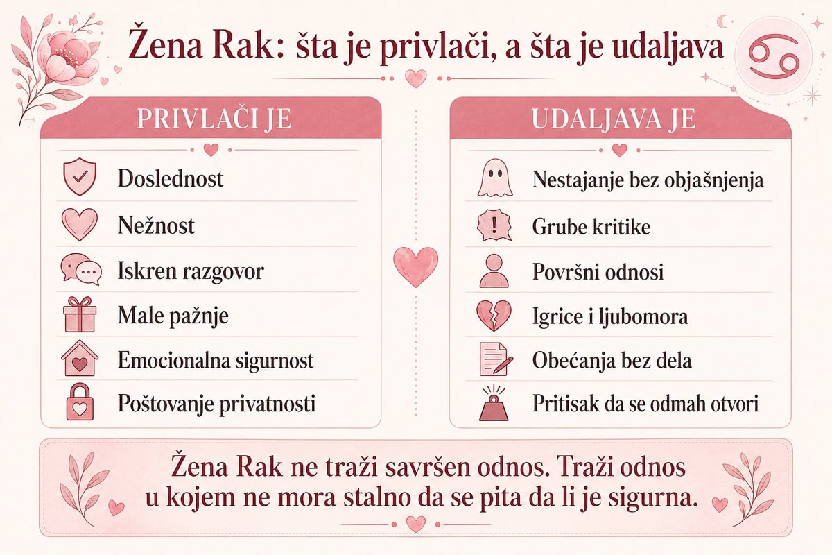 žena rak infografik