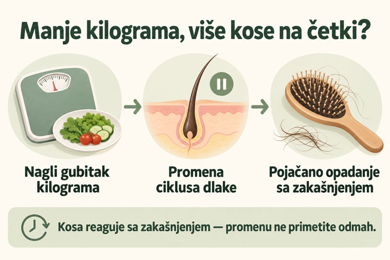 mehanizam opadanja kose od ozempika