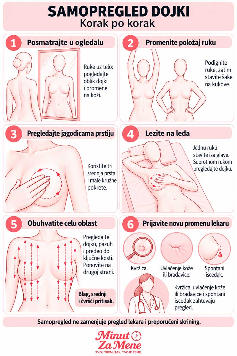 samopregled dojke postupak